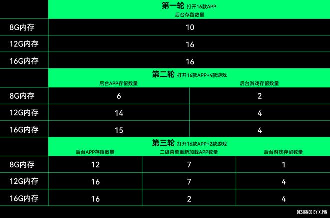 底淘汰这类手机要涨价了爱游戏入口安卓旗舰将彻