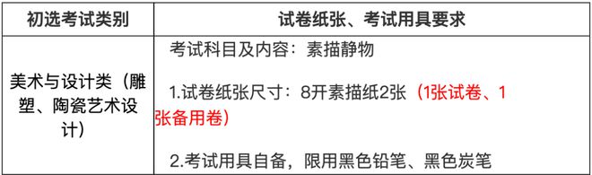 线上初选报名、考试、试卷邮寄要求爱游戏app入口景德镇陶瓷大学(图3)