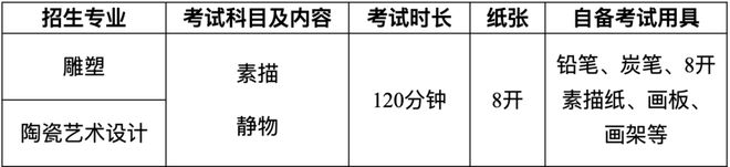 线上初选报名、考试、试卷邮寄要求爱游戏app入口景德镇陶瓷大学(图7)