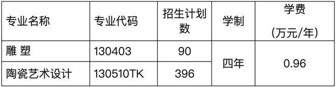 线上初选报名、考试、试卷邮寄要求爱游戏app入口景德镇陶瓷大学(图10)